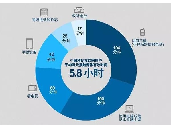 眾媒時(shí)代“廣告即新聞”，移動媒體營銷怎么玩？